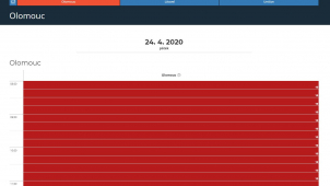 Rezervace na testy jsou plné, rozebrané byly za pár hodin